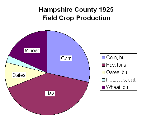 1925 HC crops