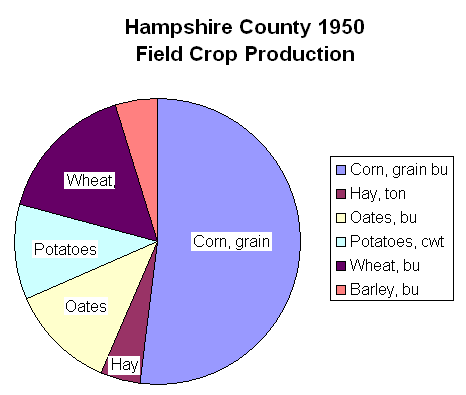 1950 HC crops