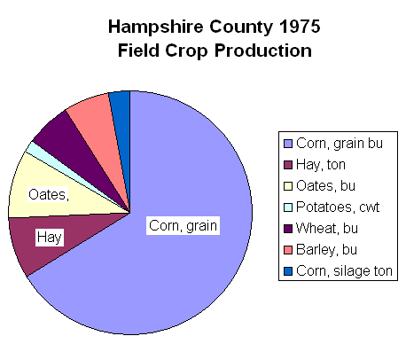 1975 HC crops