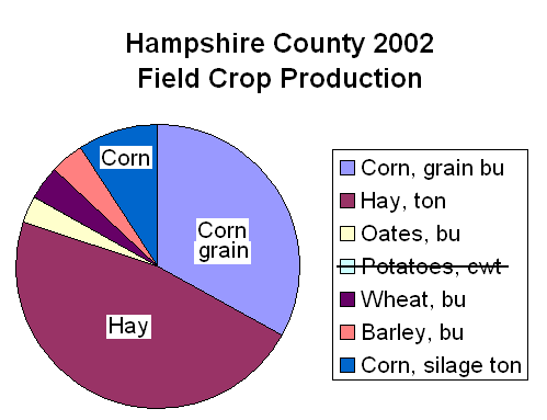 2002 HC crops